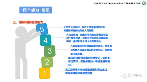 危險化學品企業安全管理人員業務能力培訓 全方位筑牢安全生產防線